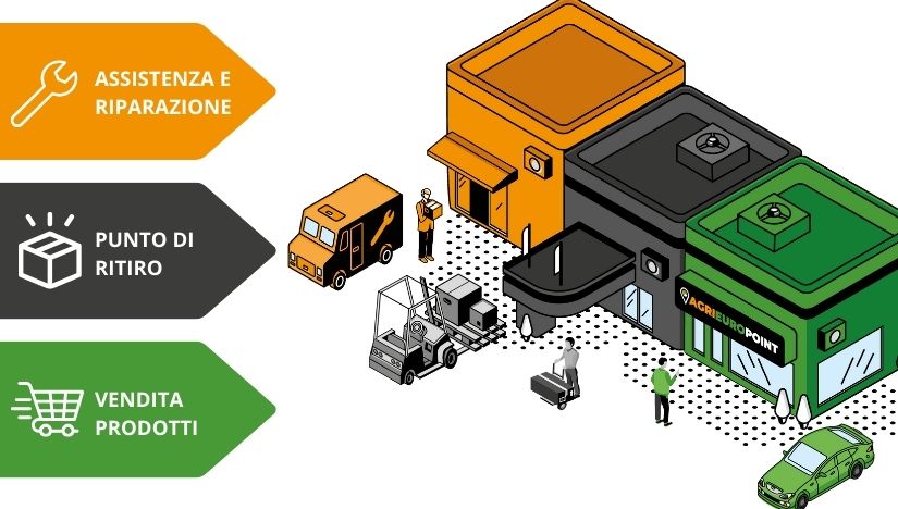 I servizi degli AgriEuro Point